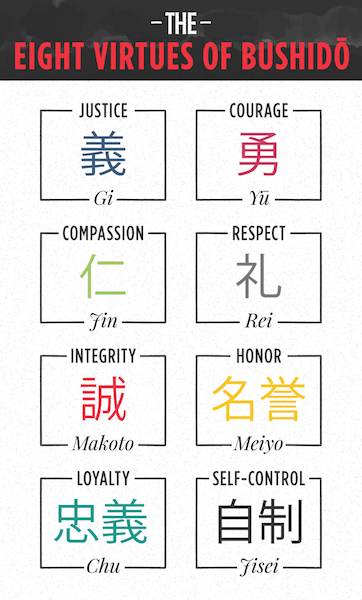 The Eight Virtues of Bushido